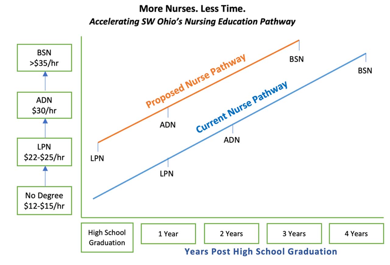 more-nurses-less-time